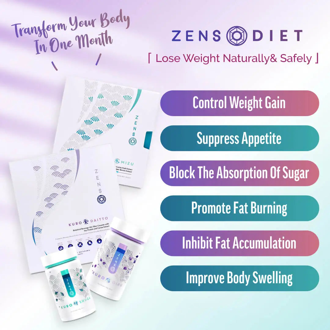 Zenso weight management set with product packaging and supplements, highlighting benefits such as controlling weight gain, suppressing appetite, blocking sugar absorption, promoting fat burning, inhibiting fat accumulation, and reducing body swelling