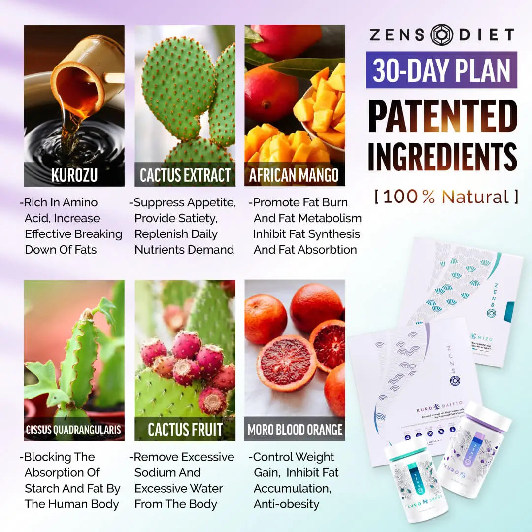 Zenso 30-day plan with patented 100% natural ingredients: Kurozu (rich in amino acids to break down fats), Cactus Extract (suppress appetite, provide satiety), African Mango (promote fat burn, inhibit fat absorption), Cissus Quadrangularis (block starch and fat absorption), Cactus Fruit (remove excess sodium and water), Moro Blood Orange (control weight gain, anti-obesity). Product packaging and supplements displayed
