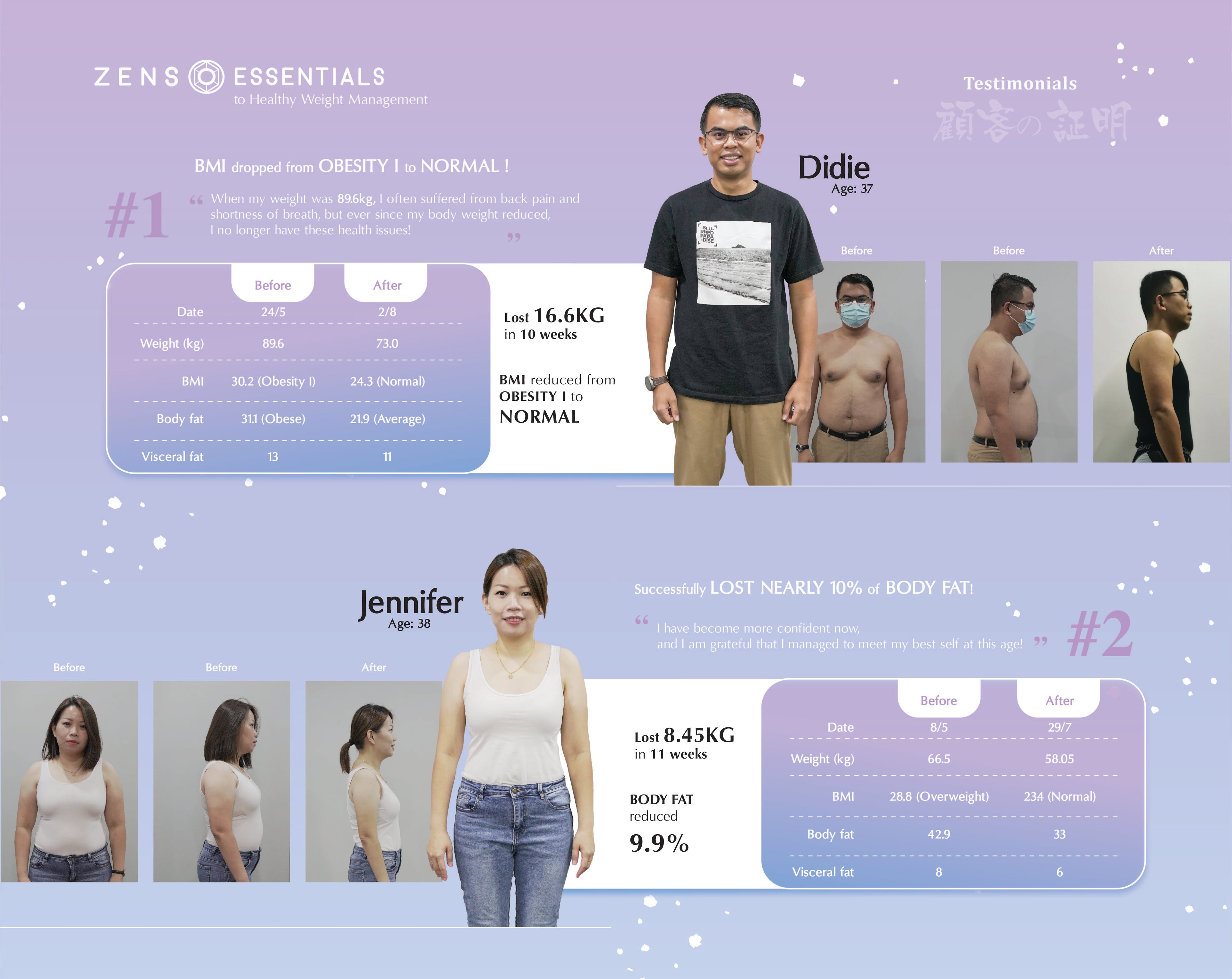 Zenso Weight Management Programme E-Booklet | Wellous x WellLife