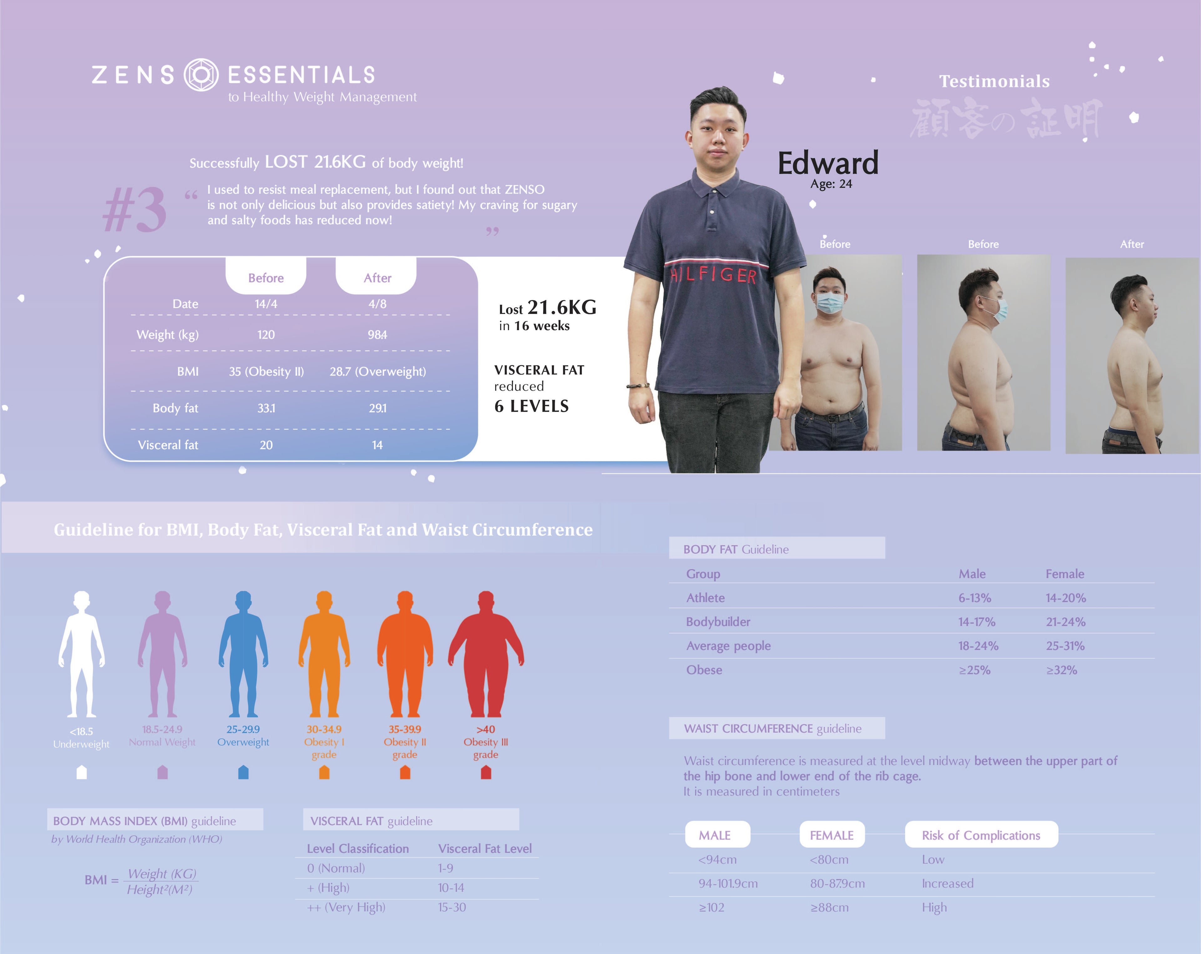 Zenso Weight Management Programme E-Booklet | Wellous x WellLife